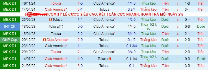 Nhận định, soi kèo Club America vs Toluca, 08h00 ngày 28/11: Hòa là thành công với Toluca - Ảnh 4