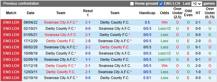 Nhận định, soi kèo Derby County vs Swansea, 3h00 ngày 28/11: Viết lại lịch sử - Ảnh 3