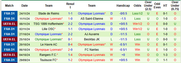 Nhận định, soi kèo Qarabag vs Lyon, 00h45 ngày 29/11: Tiếp tục có điểm - Ảnh 3