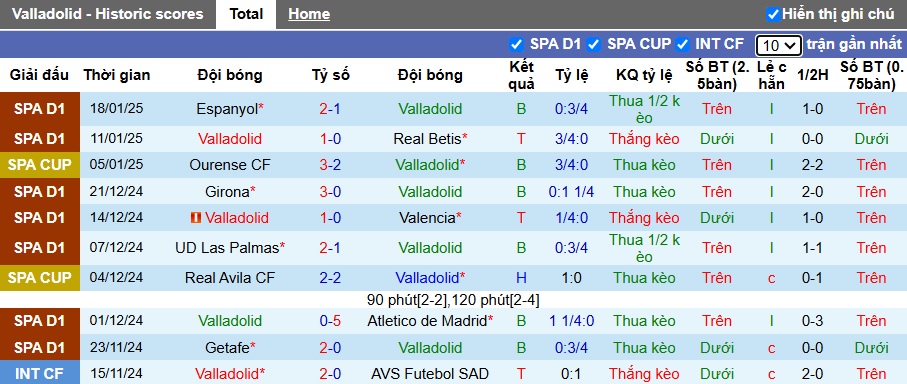 Nhận định, soi kèo Valladolid vs Real Madrid, 3h ngày 26/1 - Ảnh 1